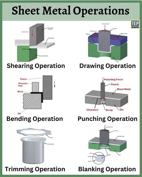 sheet metal mechanical engineering|different types of sheet metals.